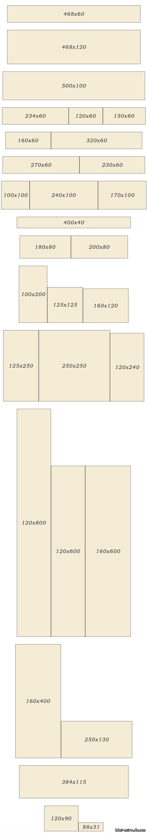Наглядное представление стандартных размеров баннеров